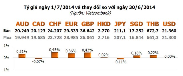 Vàng vọt tăng trở lại, USD tiếp tục giảm ảnh 2